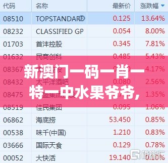 新澳门一码一肖一特一中水果爷爷,全面解析数据执行_Essential10.386