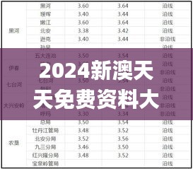 2024新澳天天免费资料大全,可靠性执行方案_潮流版2.674