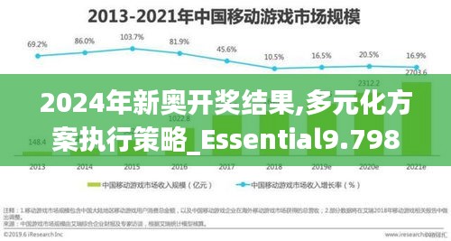 2024年新奥开奖结果,多元化方案执行策略_Essential9.798