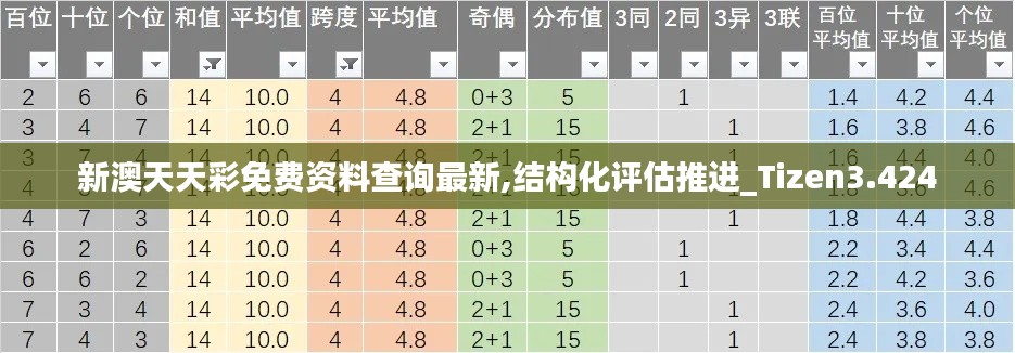 新澳天天彩免费资料查询最新,结构化评估推进_Tizen3.424