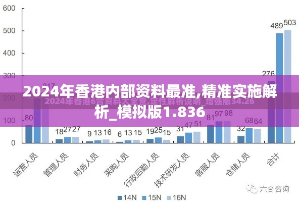 2024年香港内部资料最准,精准实施解析_模拟版1.836