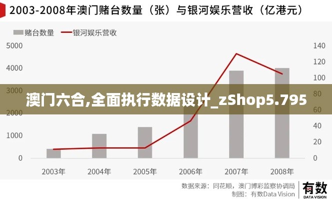 澳门六合,全面执行数据设计_zShop5.795