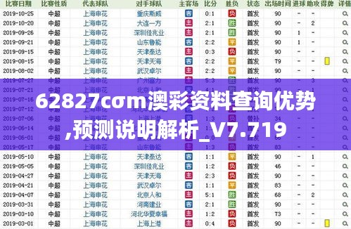 62827cσm澳彩资料查询优势,预测说明解析_V7.719