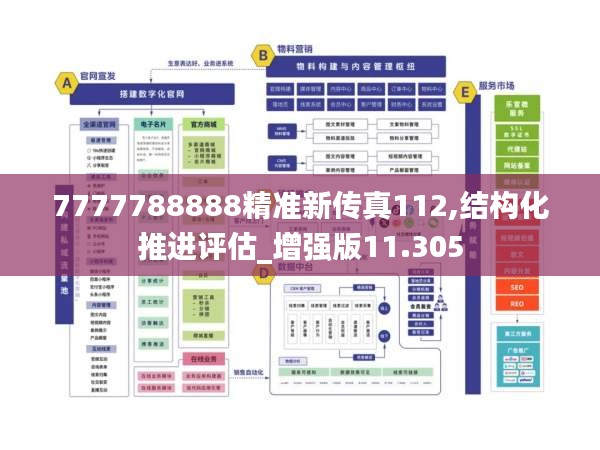 7777788888精准新传真112,结构化推进评估_增强版11.305