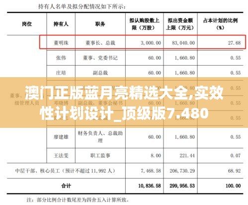 澳门正版蓝月亮精选大全,实效性计划设计_顶级版7.480