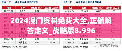 2024澳门资料免费大全,正确解答定义_战略版8.996