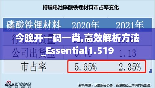 今晚开一码一肖,高效解析方法_Essential1.519