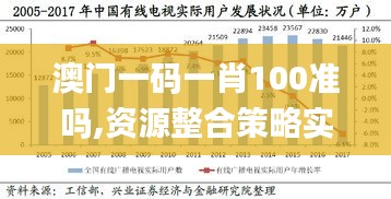 澳门一码一肖100准吗,资源整合策略实施_Advanced5.349