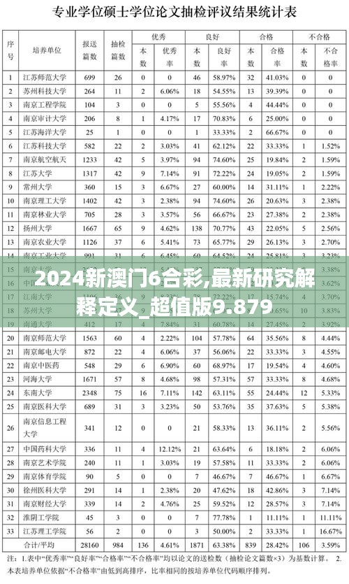 2024新澳门6合彩,最新研究解释定义_超值版9.879