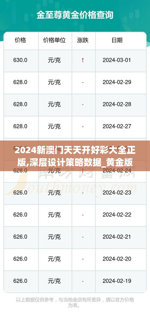 2024新澳门天天开好彩大全正版,深层设计策略数据_黄金版3.863