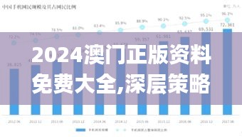 2024澳门正版资料免费大全,深层策略执行数据_开发版14.372