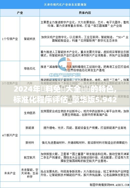 2024年資料免費大全優勢的特色,标准化程序评估_豪华版5.942