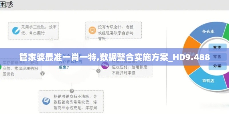管家婆最准一肖一特,数据整合实施方案_HD9.488