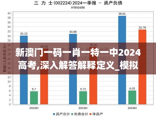 新澳门一码一肖一特一中2024高考,深入解答解释定义_模拟版12.388