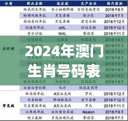 2024年澳门生肖号码表,实地策略评估数据_MT10.661