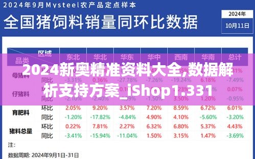 2024新奥精准资料大全,数据解析支持方案_iShop1.331