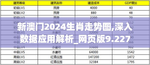 新澳门2024生肖走势图,深入数据应用解析_网页版9.227