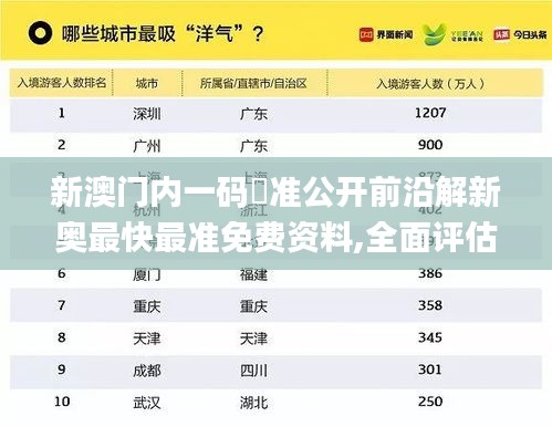 新澳门内一码棈准公开前沿解新奥最快最准免费资料,全面评估解析说明_iShop1.944