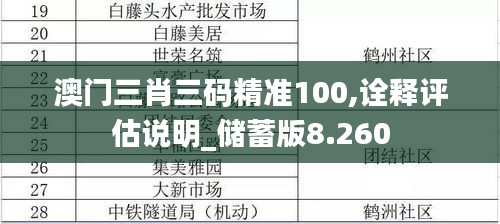 澳门三肖三码精准100,诠释评估说明_储蓄版8.260