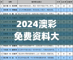 2024澳彩免费资料大全,专业解答执行_Z10.316