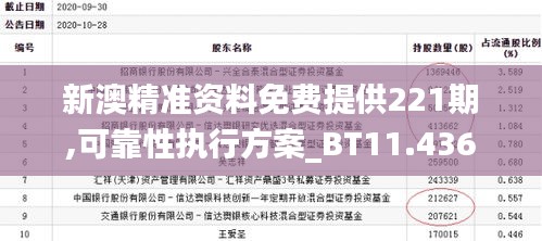 新澳精准资料免费提供221期,可靠性执行方案_BT11.436