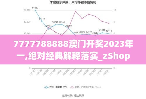 7777788888澳门开奖2023年一,绝对经典解释落实_zShop7.194