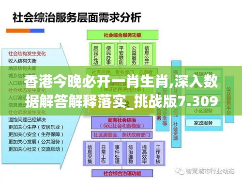 香港今晚必开一肖生肖,深入数据解答解释落实_挑战版7.309