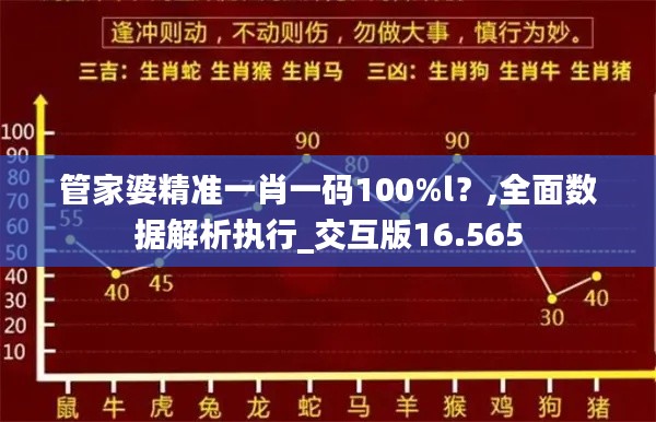 管家婆精准一肖一码100%l？,全面数据解析执行_交互版16.565