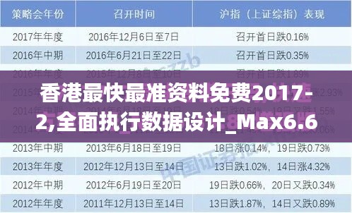 香港最快最准资料免费2017-2,全面执行数据设计_Max6.643