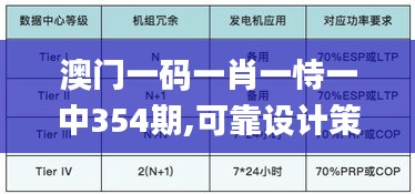 澳门一码一肖一恃一中354期,可靠设计策略解析_HT5.594