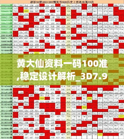 黄大仙资料一码100准,稳定设计解析_3D7.920