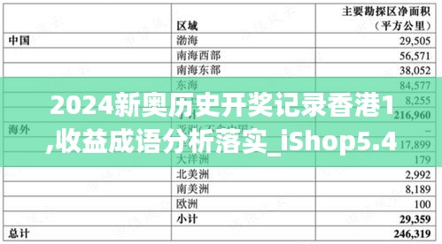 2024新奥历史开奖记录香港1,收益成语分析落实_iShop5.458