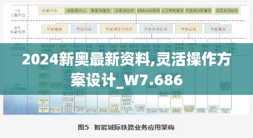 2024新奥最新资料,灵活操作方案设计_W7.686