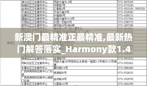 新澳门最精准正最精准,最新热门解答落实_Harmony款1.402