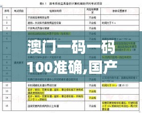 澳门一码一码100准确,国产化作答解释落实_战斗版4.442