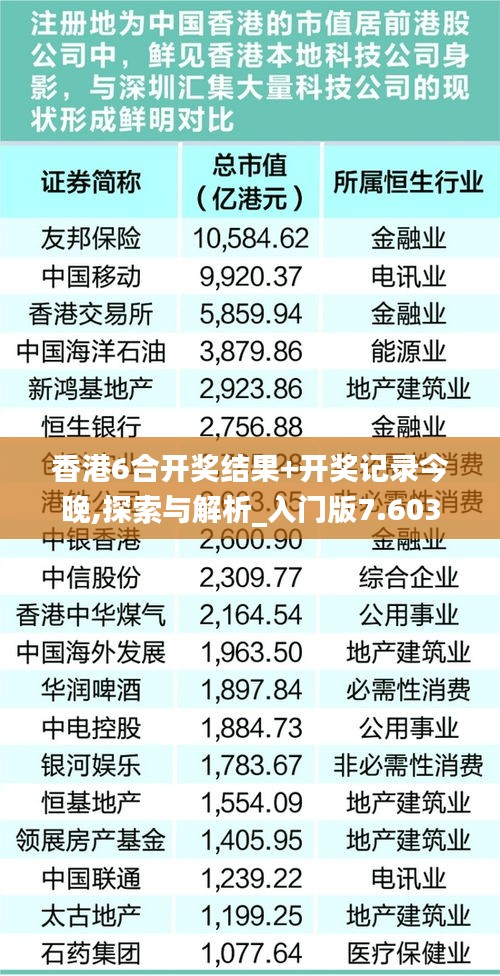 香港6合开奖结果+开奖记录今晚,探索与解析_入门版7.603