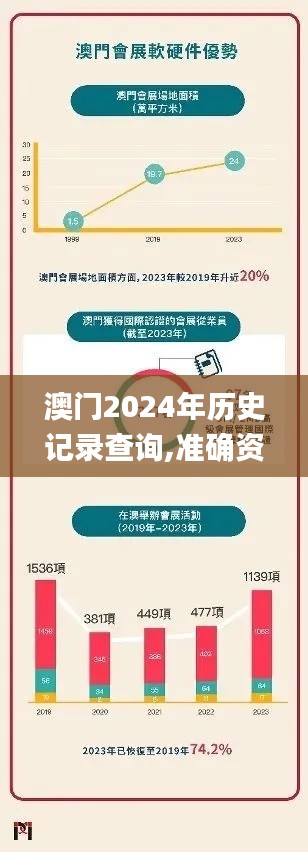 澳门2024年历史记录查询,准确资料解释定义_S6.235