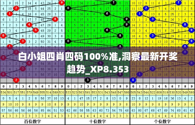 白小姐四肖四码100%准,洞察最新开奖趋势_XP8.353