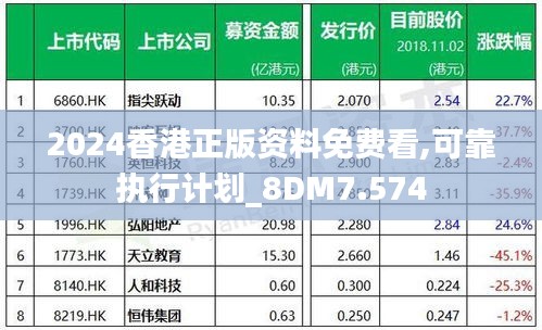 2024香港正版资料免费看,可靠执行计划_8DM7.574