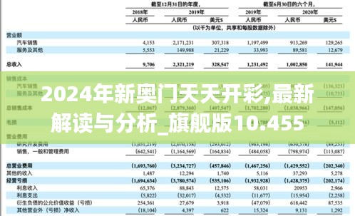 2024年新奥门天天开彩,最新解读与分析_旗舰版10.455