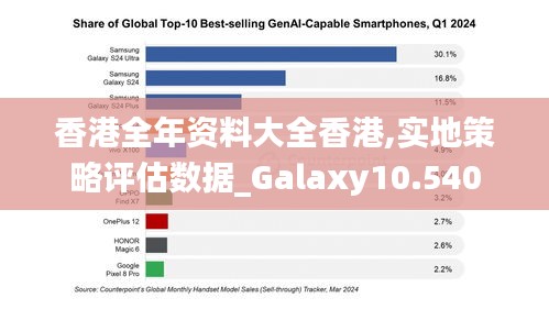 香港全年资料大全香港,实地策略评估数据_Galaxy10.540