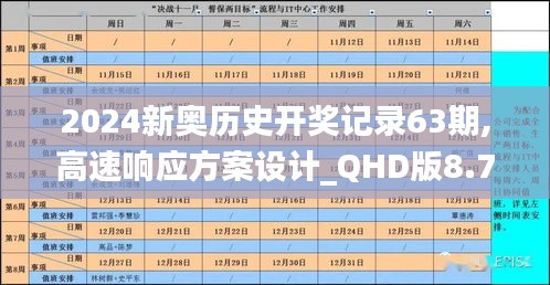 2024新奥历史开奖记录63期,高速响应方案设计_QHD版8.709