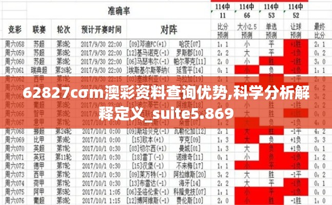 62827cσm澳彩资料查询优势,科学分析解释定义_suite5.869