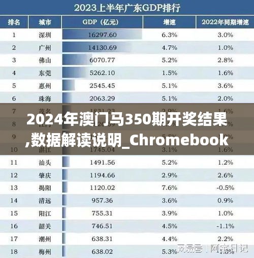 2024年澳门马350期开奖结果,数据解读说明_Chromebook10.903