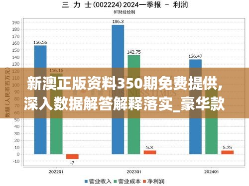 新澳正版资料350期免费提供,深入数据解答解释落实_豪华款7.498