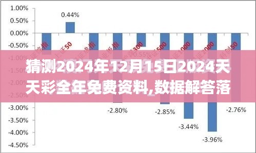 猜测2024年12月15日2024天天彩全年免费资料,数据解答落实_Prime9.879