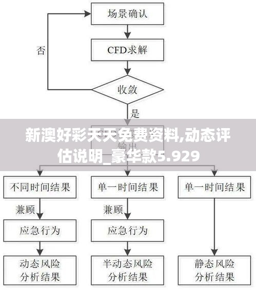 新澳好彩天天免费资料,动态评估说明_豪华款5.929