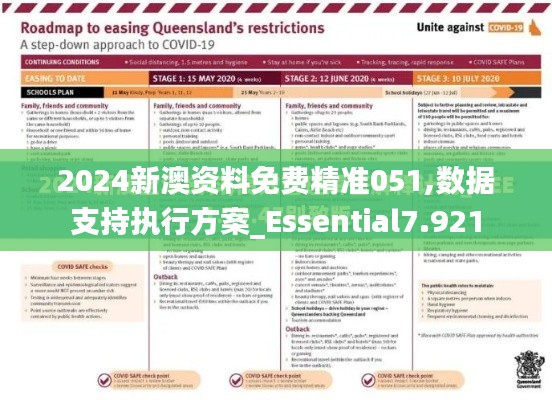 2024新澳资料免费精准051,数据支持执行方案_Essential7.921