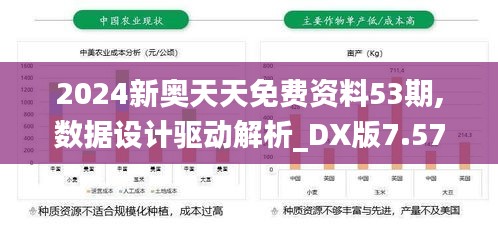 2024新奥天天免费资料53期,数据设计驱动解析_DX版7.575