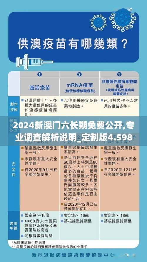 2024新澳门六长期免费公开,专业调查解析说明_定制版4.598